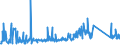 CN 76082089 /Exports /Unit = Prices (Euro/ton) /Partner: Tunisia /Reporter: Eur27_2020 /76082089:Tubes and Pipes of Aluminium Alloys (Excl. Such Products Welded or not Further Worked Than Extruded, and Hollow Profiles)