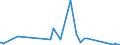 CN 76082089 /Exports /Unit = Prices (Euro/ton) /Partner: Mauritania /Reporter: Eur27_2020 /76082089:Tubes and Pipes of Aluminium Alloys (Excl. Such Products Welded or not Further Worked Than Extruded, and Hollow Profiles)