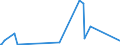 CN 76082089 /Exports /Unit = Prices (Euro/ton) /Partner: Liberia /Reporter: Eur27_2020 /76082089:Tubes and Pipes of Aluminium Alloys (Excl. Such Products Welded or not Further Worked Than Extruded, and Hollow Profiles)