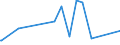 CN 76082089 /Exports /Unit = Prices (Euro/ton) /Partner: Togo /Reporter: Eur27_2020 /76082089:Tubes and Pipes of Aluminium Alloys (Excl. Such Products Welded or not Further Worked Than Extruded, and Hollow Profiles)