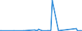 CN 76082089 /Exports /Unit = Prices (Euro/ton) /Partner: Tanzania /Reporter: Eur27_2020 /76082089:Tubes and Pipes of Aluminium Alloys (Excl. Such Products Welded or not Further Worked Than Extruded, and Hollow Profiles)