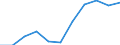 CN 7608 /Exports /Unit = Prices (Euro/ton) /Partner: Belgium/Luxembourg /Reporter: Eur27 /7608:Aluminium Tubes and Pipes (Excl. Hollow Profiles)