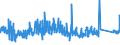 KN 7608 /Exporte /Einheit = Preise (Euro/Tonne) /Partnerland: Luxemburg /Meldeland: Eur27_2020 /7608:Rohre aus Aluminium (Ausg. Hohlprofile)