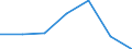 KN 7608 /Exporte /Einheit = Preise (Euro/Tonne) /Partnerland: Schweiz /Meldeland: Eur27 /7608:Rohre aus Aluminium (Ausg. Hohlprofile)