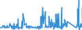 KN 7608 /Exporte /Einheit = Preise (Euro/Tonne) /Partnerland: Faeroeer Inseln /Meldeland: Eur27_2020 /7608:Rohre aus Aluminium (Ausg. Hohlprofile)