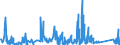 KN 7608 /Exporte /Einheit = Preise (Euro/Tonne) /Partnerland: Andorra /Meldeland: Eur27_2020 /7608:Rohre aus Aluminium (Ausg. Hohlprofile)