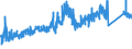 KN 7608 /Exporte /Einheit = Preise (Euro/Tonne) /Partnerland: Slowakei /Meldeland: Eur27_2020 /7608:Rohre aus Aluminium (Ausg. Hohlprofile)