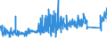 KN 7608 /Exporte /Einheit = Preise (Euro/Tonne) /Partnerland: Bulgarien /Meldeland: Eur27_2020 /7608:Rohre aus Aluminium (Ausg. Hohlprofile)