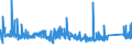 KN 7608 /Exporte /Einheit = Preise (Euro/Tonne) /Partnerland: Ukraine /Meldeland: Eur27_2020 /7608:Rohre aus Aluminium (Ausg. Hohlprofile)