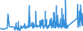 KN 7608 /Exporte /Einheit = Preise (Euro/Tonne) /Partnerland: Moldau /Meldeland: Eur27_2020 /7608:Rohre aus Aluminium (Ausg. Hohlprofile)