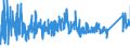 KN 7608 /Exporte /Einheit = Preise (Euro/Tonne) /Partnerland: Kroatien /Meldeland: Eur27_2020 /7608:Rohre aus Aluminium (Ausg. Hohlprofile)