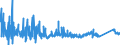 KN 7608 /Exporte /Einheit = Preise (Euro/Tonne) /Partnerland: Bosn.-herzegowina /Meldeland: Eur27_2020 /7608:Rohre aus Aluminium (Ausg. Hohlprofile)