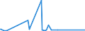 KN 7608 /Exporte /Einheit = Preise (Euro/Tonne) /Partnerland: Niger /Meldeland: Eur27_2020 /7608:Rohre aus Aluminium (Ausg. Hohlprofile)