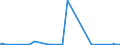 KN 7608 /Exporte /Einheit = Preise (Euro/Tonne) /Partnerland: Tschad /Meldeland: Eur27_2020 /7608:Rohre aus Aluminium (Ausg. Hohlprofile)