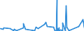 KN 7608 /Exporte /Einheit = Preise (Euro/Tonne) /Partnerland: Guinea /Meldeland: Eur27_2020 /7608:Rohre aus Aluminium (Ausg. Hohlprofile)