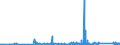 KN 7608 /Exporte /Einheit = Preise (Euro/Tonne) /Partnerland: Elfenbeink. /Meldeland: Eur27_2020 /7608:Rohre aus Aluminium (Ausg. Hohlprofile)