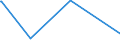 CN 7608 /Exports /Unit = Prices (Euro/ton) /Partner: Centr.africa /Reporter: Eur27_2020 /7608:Aluminium Tubes and Pipes (Excl. Hollow Profiles)