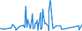 KN 7608 /Exporte /Einheit = Preise (Euro/Tonne) /Partnerland: Aequat.guin. /Meldeland: Eur27_2020 /7608:Rohre aus Aluminium (Ausg. Hohlprofile)