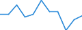 KN 76090000 /Exporte /Einheit = Preise (Euro/Tonne) /Partnerland: Belgien/Luxemburg /Meldeland: Eur27 /76090000:Rohrformstücke, Rohrverschlußstücke und Rohrverbindungsstücke `z.b. Bogen, Muffen`, aus Aluminium