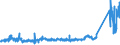 KN 76090000 /Exporte /Einheit = Preise (Euro/Tonne) /Partnerland: Ver.koenigreich /Meldeland: Eur27_2020 /76090000:Rohrformstücke, Rohrverschlußstücke und Rohrverbindungsstücke `z.b. Bogen, Muffen`, aus Aluminium