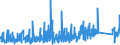 KN 76090000 /Exporte /Einheit = Preise (Euro/Tonne) /Partnerland: Griechenland /Meldeland: Eur27_2020 /76090000:Rohrformstücke, Rohrverschlußstücke und Rohrverbindungsstücke `z.b. Bogen, Muffen`, aus Aluminium