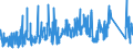 KN 76090000 /Exporte /Einheit = Preise (Euro/Tonne) /Partnerland: Luxemburg /Meldeland: Eur27_2020 /76090000:Rohrformstücke, Rohrverschlußstücke und Rohrverbindungsstücke `z.b. Bogen, Muffen`, aus Aluminium