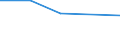 KN 76090000 /Exporte /Einheit = Preise (Euro/Tonne) /Partnerland: Faeroer /Meldeland: Eur27 /76090000:Rohrformstücke, Rohrverschlußstücke und Rohrverbindungsstücke `z.b. Bogen, Muffen`, aus Aluminium