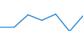 KN 76090000 /Exporte /Einheit = Preise (Euro/Tonne) /Partnerland: Schweiz /Meldeland: Eur27 /76090000:Rohrformstücke, Rohrverschlußstücke und Rohrverbindungsstücke `z.b. Bogen, Muffen`, aus Aluminium