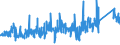 KN 76090000 /Exporte /Einheit = Preise (Euro/Tonne) /Partnerland: Schweiz /Meldeland: Eur27_2020 /76090000:Rohrformstücke, Rohrverschlußstücke und Rohrverbindungsstücke `z.b. Bogen, Muffen`, aus Aluminium