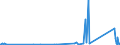 KN 76090000 /Exporte /Einheit = Preise (Euro/Tonne) /Partnerland: Andorra /Meldeland: Eur27_2020 /76090000:Rohrformstücke, Rohrverschlußstücke und Rohrverbindungsstücke `z.b. Bogen, Muffen`, aus Aluminium