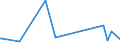 KN 76090000 /Exporte /Einheit = Preise (Euro/Tonne) /Partnerland: San Marino /Meldeland: Eur27_2020 /76090000:Rohrformstücke, Rohrverschlußstücke und Rohrverbindungsstücke `z.b. Bogen, Muffen`, aus Aluminium