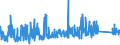 KN 76090000 /Exporte /Einheit = Preise (Euro/Tonne) /Partnerland: Lettland /Meldeland: Eur27_2020 /76090000:Rohrformstücke, Rohrverschlußstücke und Rohrverbindungsstücke `z.b. Bogen, Muffen`, aus Aluminium