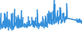 KN 76090000 /Exporte /Einheit = Preise (Euro/Tonne) /Partnerland: Litauen /Meldeland: Eur27_2020 /76090000:Rohrformstücke, Rohrverschlußstücke und Rohrverbindungsstücke `z.b. Bogen, Muffen`, aus Aluminium