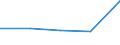 KN 76090000 /Exporte /Einheit = Preise (Euro/Tonne) /Partnerland: Sowjetunion /Meldeland: Eur27 /76090000:Rohrformstücke, Rohrverschlußstücke und Rohrverbindungsstücke `z.b. Bogen, Muffen`, aus Aluminium