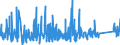 KN 76090000 /Exporte /Einheit = Preise (Euro/Tonne) /Partnerland: Ukraine /Meldeland: Eur27_2020 /76090000:Rohrformstücke, Rohrverschlußstücke und Rohrverbindungsstücke `z.b. Bogen, Muffen`, aus Aluminium