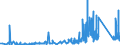 KN 76090000 /Exporte /Einheit = Preise (Euro/Tonne) /Partnerland: Ehem.jug.rep.mazed /Meldeland: Eur27_2020 /76090000:Rohrformstücke, Rohrverschlußstücke und Rohrverbindungsstücke `z.b. Bogen, Muffen`, aus Aluminium