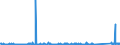 KN 76090000 /Exporte /Einheit = Preise (Euro/Tonne) /Partnerland: Serbien /Meldeland: Eur27_2020 /76090000:Rohrformstücke, Rohrverschlußstücke und Rohrverbindungsstücke `z.b. Bogen, Muffen`, aus Aluminium