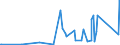 KN 76090000 /Exporte /Einheit = Preise (Euro/Tonne) /Partnerland: Niger /Meldeland: Eur27_2020 /76090000:Rohrformstücke, Rohrverschlußstücke und Rohrverbindungsstücke `z.b. Bogen, Muffen`, aus Aluminium