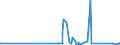 KN 76090000 /Exporte /Einheit = Preise (Euro/Tonne) /Partnerland: Tschad /Meldeland: Eur27_2020 /76090000:Rohrformstücke, Rohrverschlußstücke und Rohrverbindungsstücke `z.b. Bogen, Muffen`, aus Aluminium