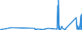 KN 76090000 /Exporte /Einheit = Preise (Euro/Tonne) /Partnerland: Guinea /Meldeland: Eur27_2020 /76090000:Rohrformstücke, Rohrverschlußstücke und Rohrverbindungsstücke `z.b. Bogen, Muffen`, aus Aluminium