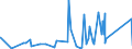 KN 76090000 /Exporte /Einheit = Preise (Euro/Tonne) /Partnerland: Togo /Meldeland: Eur27_2020 /76090000:Rohrformstücke, Rohrverschlußstücke und Rohrverbindungsstücke `z.b. Bogen, Muffen`, aus Aluminium