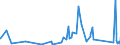 KN 76090000 /Exporte /Einheit = Preise (Euro/Tonne) /Partnerland: Benin /Meldeland: Eur27_2020 /76090000:Rohrformstücke, Rohrverschlußstücke und Rohrverbindungsstücke `z.b. Bogen, Muffen`, aus Aluminium