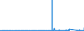 KN 76090000 /Exporte /Einheit = Preise (Euro/Tonne) /Partnerland: Nigeria /Meldeland: Eur27_2020 /76090000:Rohrformstücke, Rohrverschlußstücke und Rohrverbindungsstücke `z.b. Bogen, Muffen`, aus Aluminium