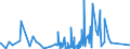 KN 76090000 /Exporte /Einheit = Preise (Euro/Tonne) /Partnerland: Aequat.guin. /Meldeland: Eur27_2020 /76090000:Rohrformstücke, Rohrverschlußstücke und Rohrverbindungsstücke `z.b. Bogen, Muffen`, aus Aluminium