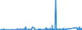 KN 76090000 /Exporte /Einheit = Preise (Euro/Tonne) /Partnerland: Gabun /Meldeland: Eur27_2020 /76090000:Rohrformstücke, Rohrverschlußstücke und Rohrverbindungsstücke `z.b. Bogen, Muffen`, aus Aluminium