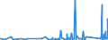 KN 76090000 /Exporte /Einheit = Preise (Euro/Tonne) /Partnerland: Dem. Rep. Kongo /Meldeland: Eur27_2020 /76090000:Rohrformstücke, Rohrverschlußstücke und Rohrverbindungsstücke `z.b. Bogen, Muffen`, aus Aluminium