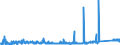 KN 7609 /Exporte /Einheit = Preise (Euro/Tonne) /Partnerland: Portugal /Meldeland: Eur27_2020 /7609:Rohrformstücke, Rohrverschlußstücke und Rohrverbindungsstücke `z.b. Bogen, Muffen`, aus Aluminium