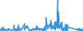 KN 7609 /Exporte /Einheit = Preise (Euro/Tonne) /Partnerland: Island /Meldeland: Eur27_2020 /7609:Rohrformstücke, Rohrverschlußstücke und Rohrverbindungsstücke `z.b. Bogen, Muffen`, aus Aluminium