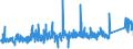 CN 7609 /Exports /Unit = Prices (Euro/ton) /Partner: Sweden /Reporter: Eur27_2020 /7609:Aluminium Tube or Pipe Fittings `e.g., Couplings, Elbows, Sleeves`