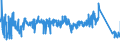 CN 7609 /Exports /Unit = Prices (Euro/ton) /Partner: Poland /Reporter: Eur27_2020 /7609:Aluminium Tube or Pipe Fittings `e.g., Couplings, Elbows, Sleeves`